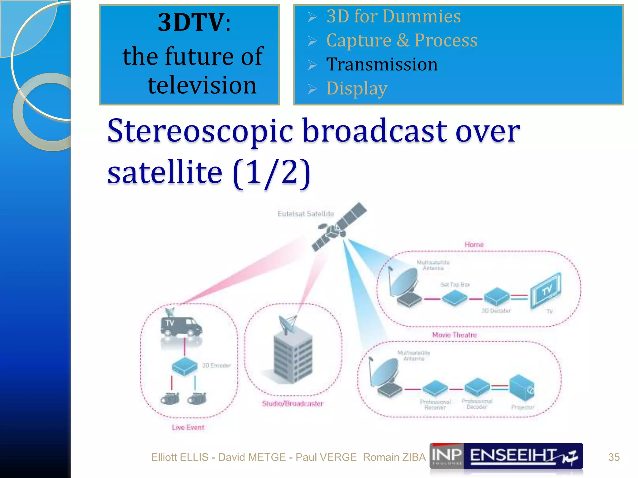 DisplayElliott ELLIS - David METGE - Paul VERGE  Romain ZIBA