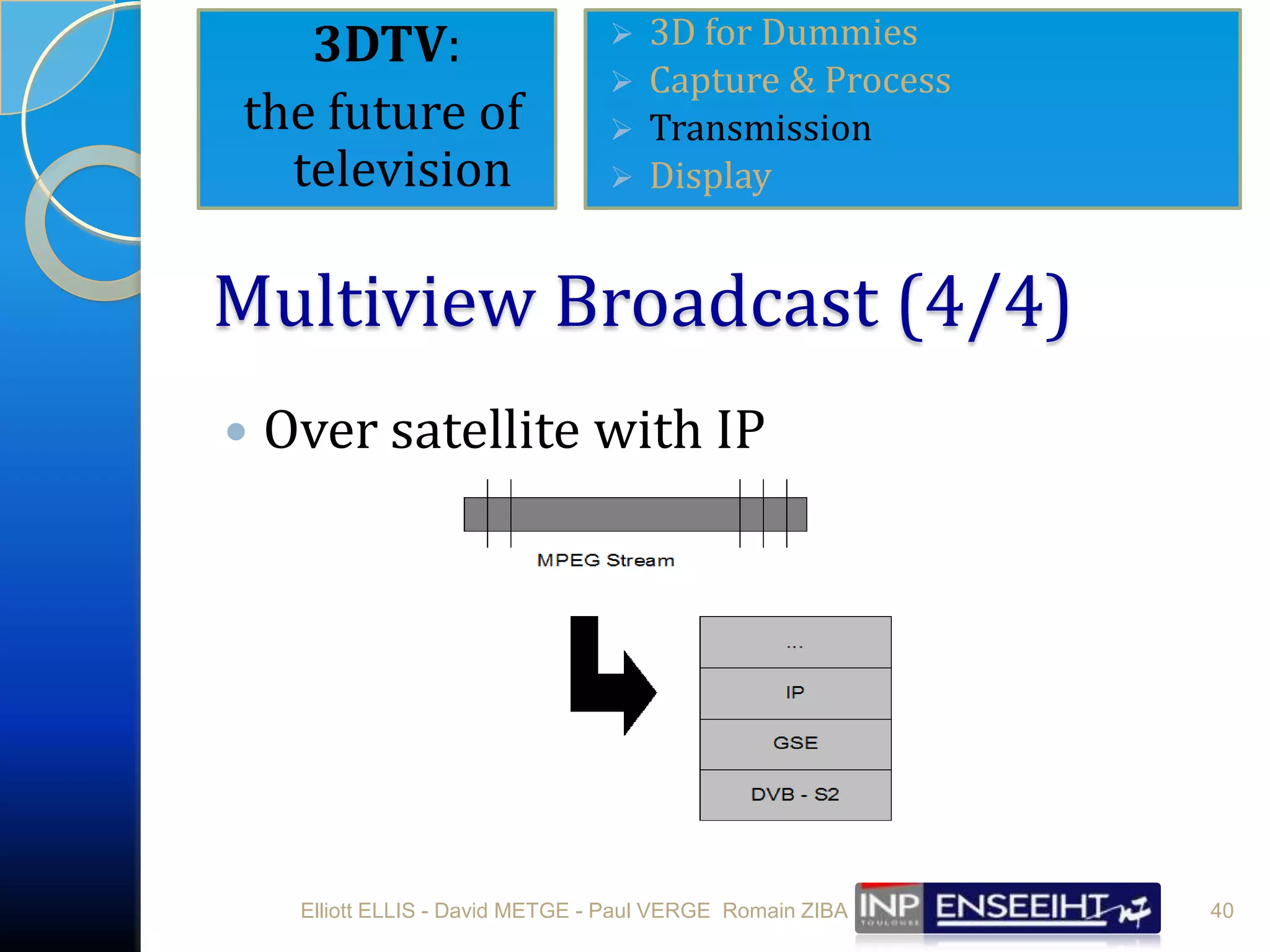Holography (4/6)3D surface and optical thickness data133DTV: 	the future of television3D for Dummies