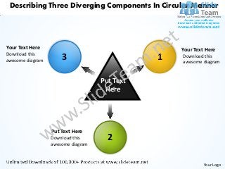 Describing Three Diverging Components In Circular Manner




Your Text Here                                     Your Text Here
Download this
awesome diagram       3                        1   Download this
                                                   awesome diagram


                                    Put Text
                                     Here




                  Put Text Here
                  Download this       2
                  awesome diagram



                                                            Your Logo
 