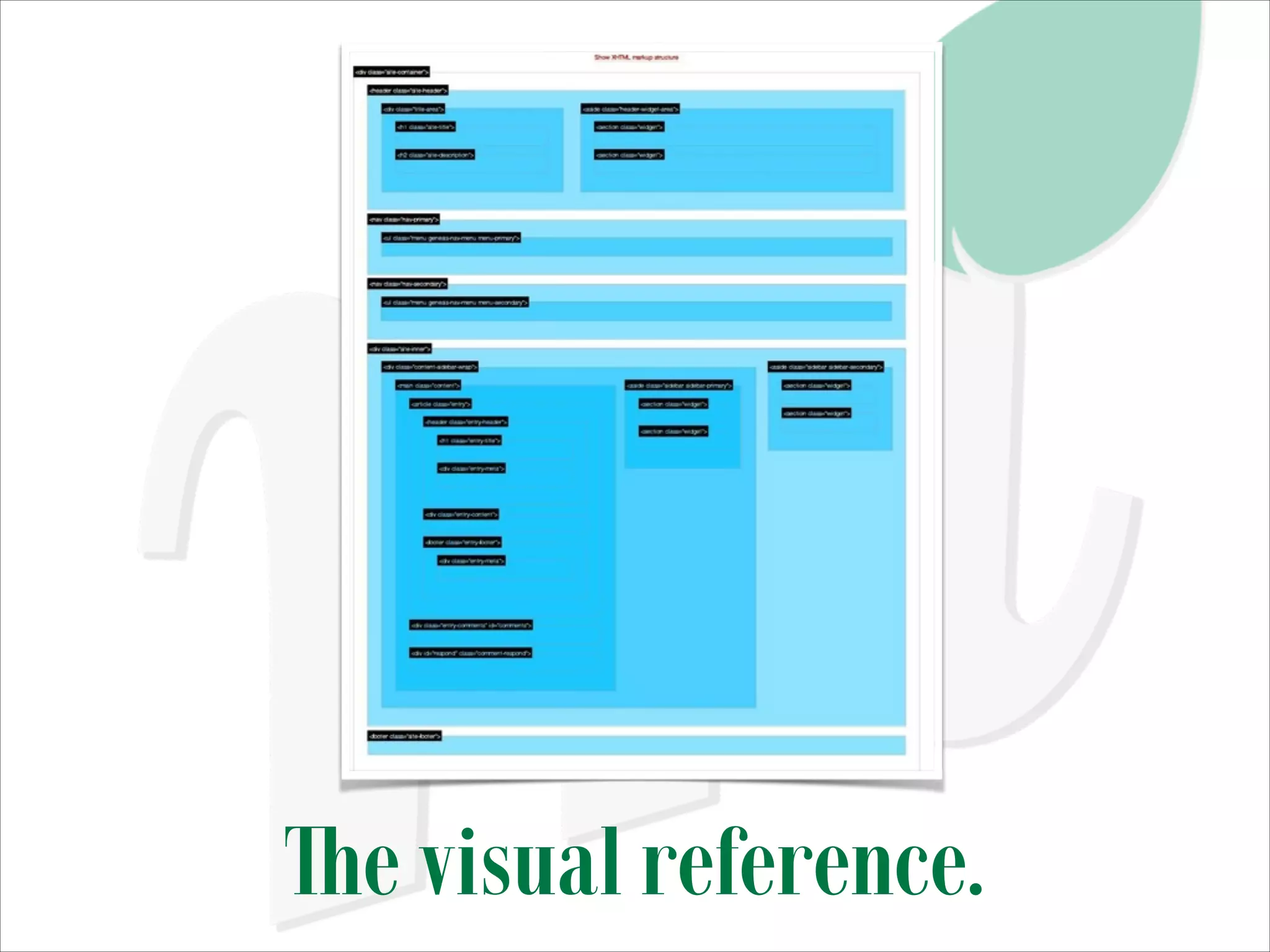 The visual reference.

 