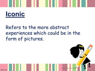 Iconic
Refers to the more abstract
experiences which could be in the
form of pictures.
