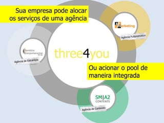 Sua empresa pode alocar
os serviços de uma agência




                             Ou acionar o pool de
                             maneira integrada


                               CONTENTS
 
