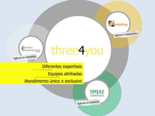 Diferentes expertises
           Equipes alinhadas
Atendimento único e exclusivo


                                CONTENTS
 