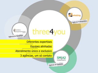 Diferentes expertises
           Equipes alinhadas
Atendimento único e exclusivo
   3 agências, um só contato
                                CONTENTS
 