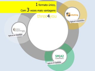 1 formato único,
Com   3 vezes mais vantagens




                           CONTENTS
 