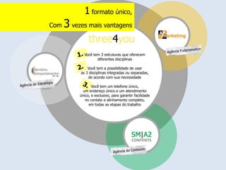 1 formato único,
Com   3 vezes mais vantagens

             Você tem 3 estruturas que oferecem
                    diferentes disciplinas

               Você tem a possibilidade de usar
           as 3 disciplinas integradas ou separadas,
               de acordo com sua necessidade

                  Você tem um telefone único,
            um endereço único e um atendimento
           único, e exclusivo, para garantir facilidade
              no contato e alinhamento completo,
                em todas as etapas do trabalho




                                           CONTENTS
 