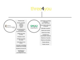 Pesquisas Quali                   Alimentação de conteúdos
                                               para blogs,
  Estudos de targets:                     sites e redes sociais
        -classe C
      -alta renda                      Comunicação institucional
       -mulheres                             e comercial
         -jovens
                            CONTENTS    Elaboração de speechs
  Acompanhamento da
     movimentação                        Roteiros para eventos
 de concorrentes no BTL
                                         Roteiros para vídeos
   Trabalho de campo
       em PDVs                              Conteúdos para
                                       apresentações e palestras
   Avaliação do trade
                                        Plataformas Transmídia
  Avaliação de equipes
        de vendas                       Plataformas Storytelling

  Construção de marca                      Projetos editoriais
        em BTL
                                           Projetos culturais
Construção de estratégias
e plataformas de ativação

Arquitetura de marca BTL

    Identificação de
     oportunidades
 para ativação de marca
 