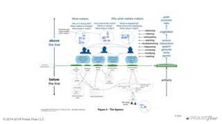 Three frames DevOpsDays ATL | PPTX