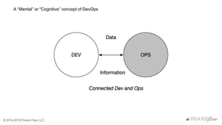 Three frames DevOpsDays ATL | PPTX
