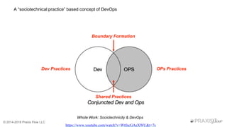 Three frames DevOpsDays ATL | PPTX