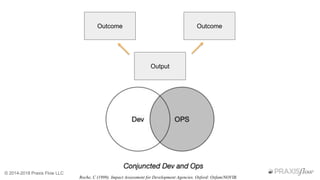 Three frames DevOpsDays ATL | PPTX
