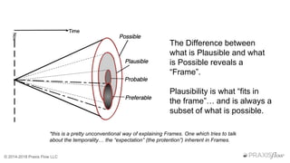 Three frames DevOpsDays ATL | PPTX