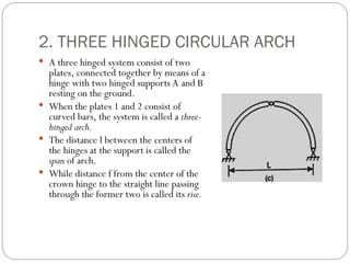 three hinged arches, civil engineering topic | PPT