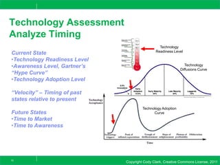 Copyright Cody Clark, Creative Commons License, 201110
Technology Assessment
Analyze Timing
Current State
•Technology Readiness Level
•Awareness Level, Gartner’s
“Hype Curve”
•Technology Adoption Level
“Velocity” – Timing of past
states relative to present
Future States
•Time to Market
•Time to Awareness
Technology
Readiness Level
Technology
Diffusions Curve
Technology Adoption
Curve
 