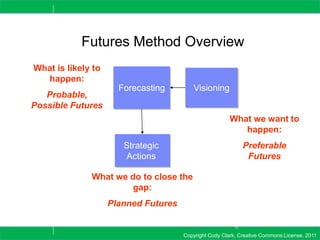 Copyright Cody Clark, Creative Commons License, 2011
12
Visioning
Strategic
Actions
Forecasting
Futures Method Overview
What is likely to
happen:
Probable,
Possible Futures
What we want to
happen:
Preferable
Futures
What we do to close the
gap:
Planned Futures
 