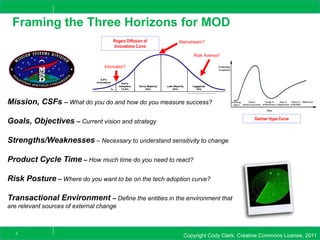 Copyright Cody Clark, Creative Commons License, 20112
Framing the Three Horizons for MOD
Mission, CSFs – What do you do and how do you measure success?
Goals, Objectives – Current vision and strategy
Strengths/Weaknesses – Necessary to understand sensitivity to change
Product Cycle Time – How much time do you need to react?
Risk Posture – Where do you want to be on the tech adoption curve?
Transactional Environment – Define the entities in the environment that
are relevant sources of external change
Rogers Diffusion of
Innovations Curve
Innovator?
Mainstream?
Risk Averse?
Gartner Hype Curve
 