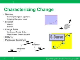 Copyright Cody Clark, Creative Commons License, 20115
Characterizing Change
 Sources
- Incoming: Change we experience
- Outgoing: Change we create
 Location
- Internal
- External
 Change Rates
- Continuous: Trends, Cycles
- Discontinuous: Events, wildcards
 S-Curve
 Punctuated Equilibrium
S-Curve
Era
Era
EraTransition
Transition
1
2
3
 