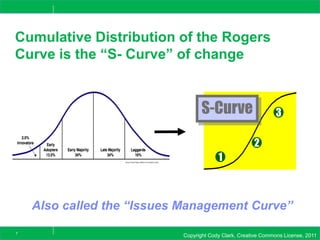 Copyright Cody Clark, Creative Commons License, 20117
Cumulative Distribution of the Rogers
Curve is the “S- Curve” of change
S-Curve
1
2
3
Also called the “Issues Management Curve”
 