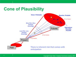 Copyright Cody Clark, Creative Commons License, 20119
Cone of Plausibility
Present
Past
More Risk, More
Strategic
Advantage
Less Risk, Less
Strategic
Advantage
Vision: Preferable Baseline: Probable
Alternatives:
Plausible,
Possible
1-3 yr horizon
5-10 yr horizon
20+ yr horizon
Futures
There is inherent risk that comes with
anticipation
 
