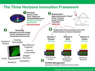Copyright Cody Clark, Creative Commons License, 20111
The Three Horizons Innovation Framework
1
2 4
Horizon 1
Present
(0-2 yrs)
Horizon 2
Next
(2-5 yrs)
Horizon 3
Future
(5+ yrs)Suppliers/
Vendors
Customers
Enabling
Technologies
Workforce
Competitors
Security
Environment
New Missions/
Programs
Scanning:
Anticipate and track change
drivers emerging from the
transactional environment
Framing:
Mission, CSFs
Goals, Objectives
Strengths/Weaknesses
Product Cycle Time
Risk Posture
Environment
Assessment:
Opportunity and/or Threat?
Power of Impact
Scope of Impact
Probability
Velocity
3
Assign items from scanning to one of the
three horizons as they are assessed
Budget/
Economy
5
Portfolio Management:
Separate prioritization schemes for each horizon
Tech Planning
Projects
Concept
Development,
Prototypes
Monitoring,
Research
 