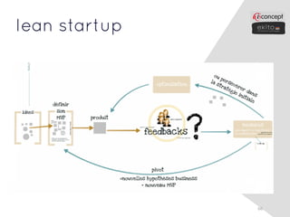 lean startup




               66
 