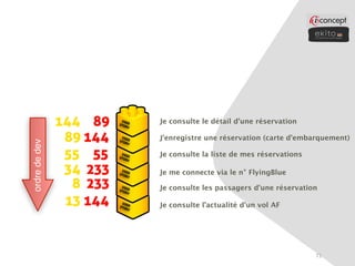 144 89    Je consulte le détail d'une réservation

                89 144   J'enregistre une réservation (carte d'embarquement)
ordre de dev




                55 55    Je consulte la liste de mes réservations

                34 233   Je me connecte via le n° FlyingBlue
                 8 233   Je consulte les passagers d'une réservation

                13 144   Je consulte l'actualité d'un vol AF




                                                                    71
 
