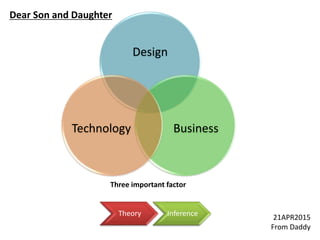 Design
BusinessTechnology
Dear Son and Daughter
21APR2015
From Daddy
Three important factor
Theory Inference
 