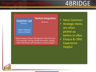 Webex Mapping
Help as Needed
Tactical Integration
Needs Analysis, Project Management, Best Practices,
Std Campaign Tracking, Design Document, Testing,
Sales Tools Setup, UAT Assistance, Launch Support
Customer Led 36 Hours
10 Hours
• Most Common
• Strategic Items
are often
picked up
before or after
• Eloqua & CRM
Experience
Helpful
Three Implementation Options:
 