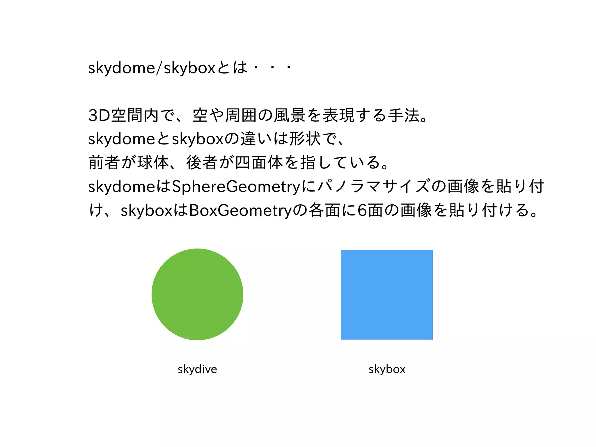 skydome/skyboxとは・・・
3D空間内で、空や周囲の⾵景を表現する⼿法。
skydomeとskyboxの違いは形状で、
前者が球体、後者が四⾯体を指している。
skydomeはSphereGeometryにパノラマサイズの画像を貼り付
け、skyboxはBoxGeometryの各⾯に6⾯の画像を貼り付ける。
skyboxskydive
 