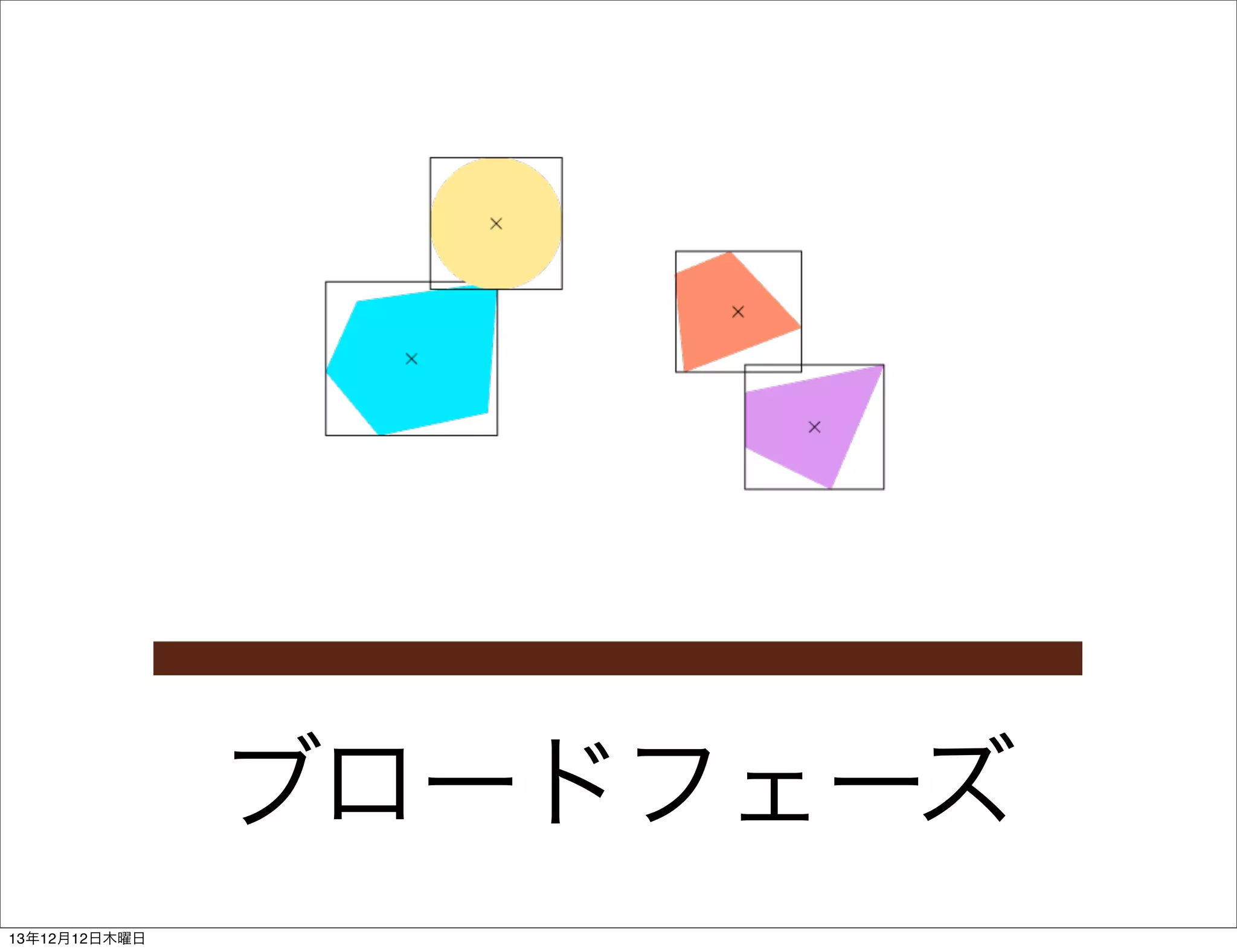 ブロードフェーズ
13年12月12日木曜日

 