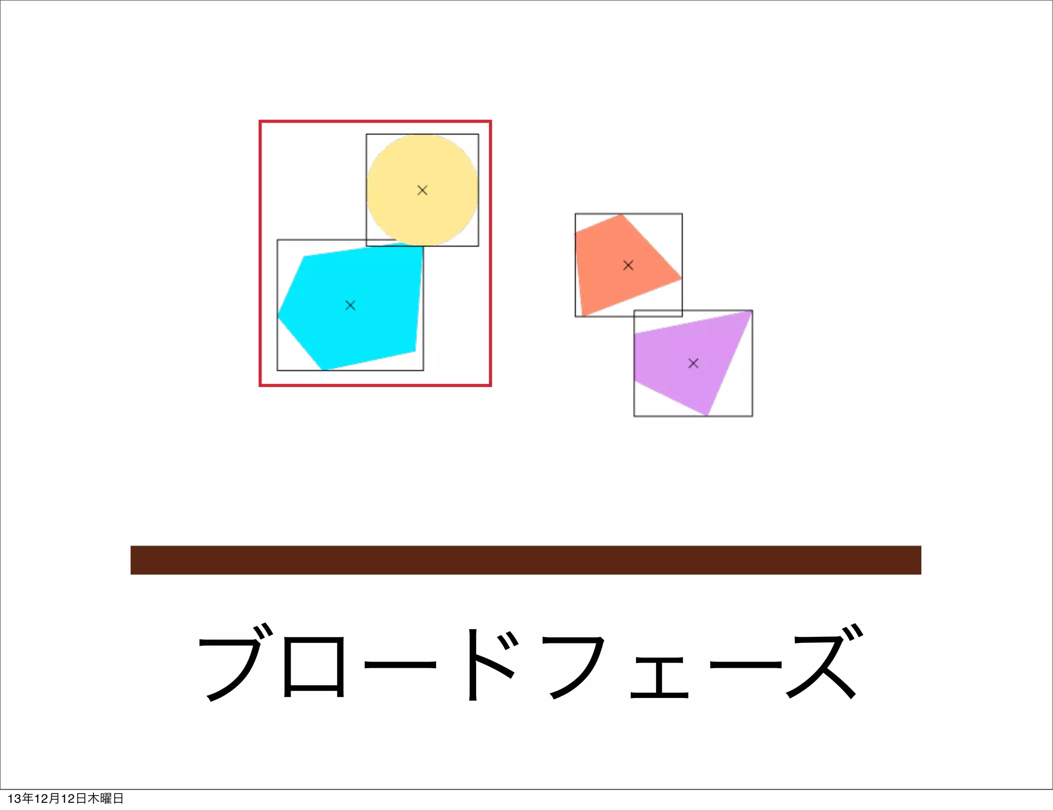 ブロードフェーズ
13年12月12日木曜日

 
