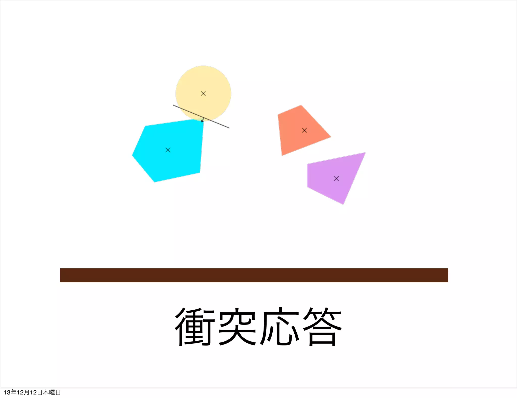 衝突応答
13年12月12日木曜日

 