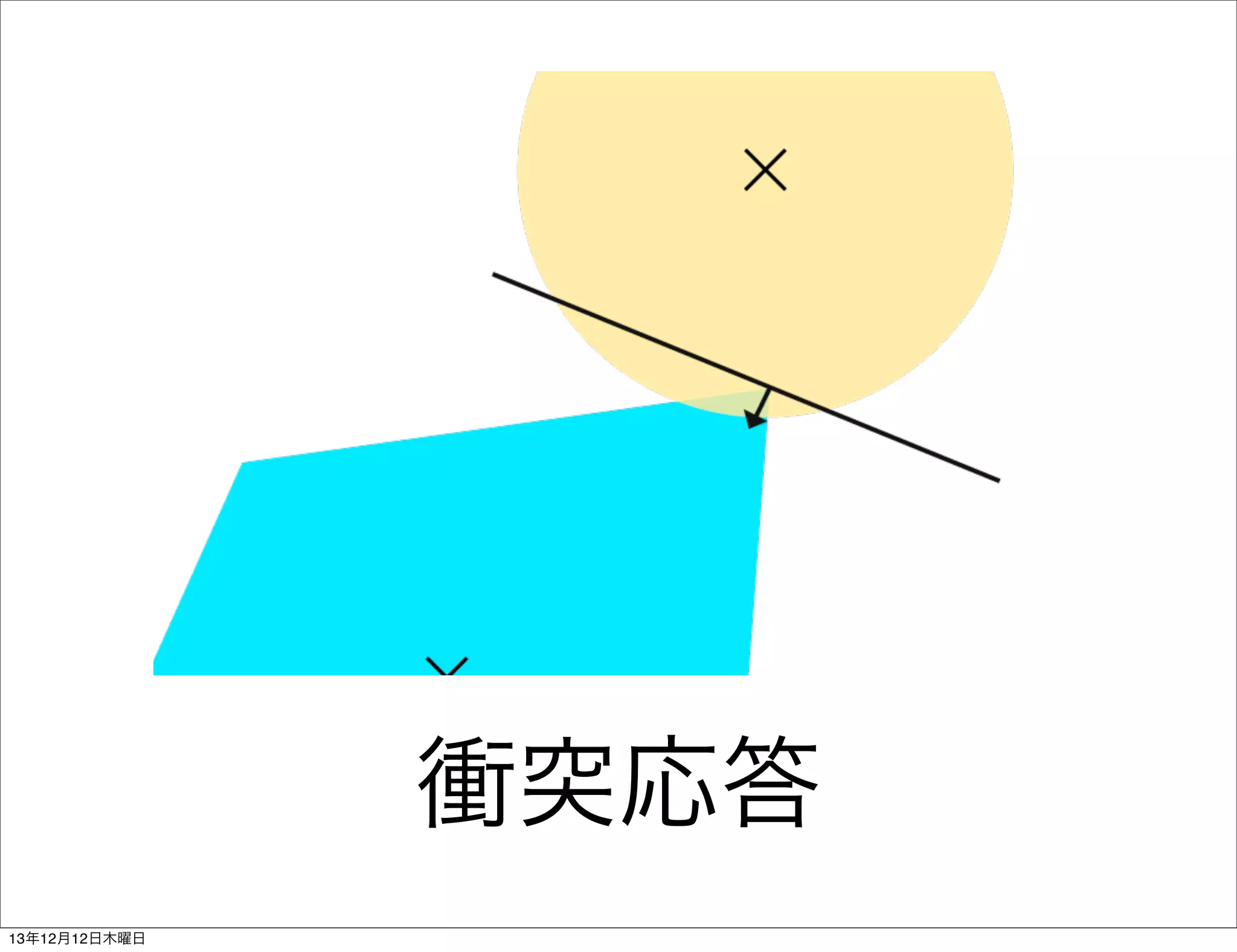 衝突応答
13年12月12日木曜日

 