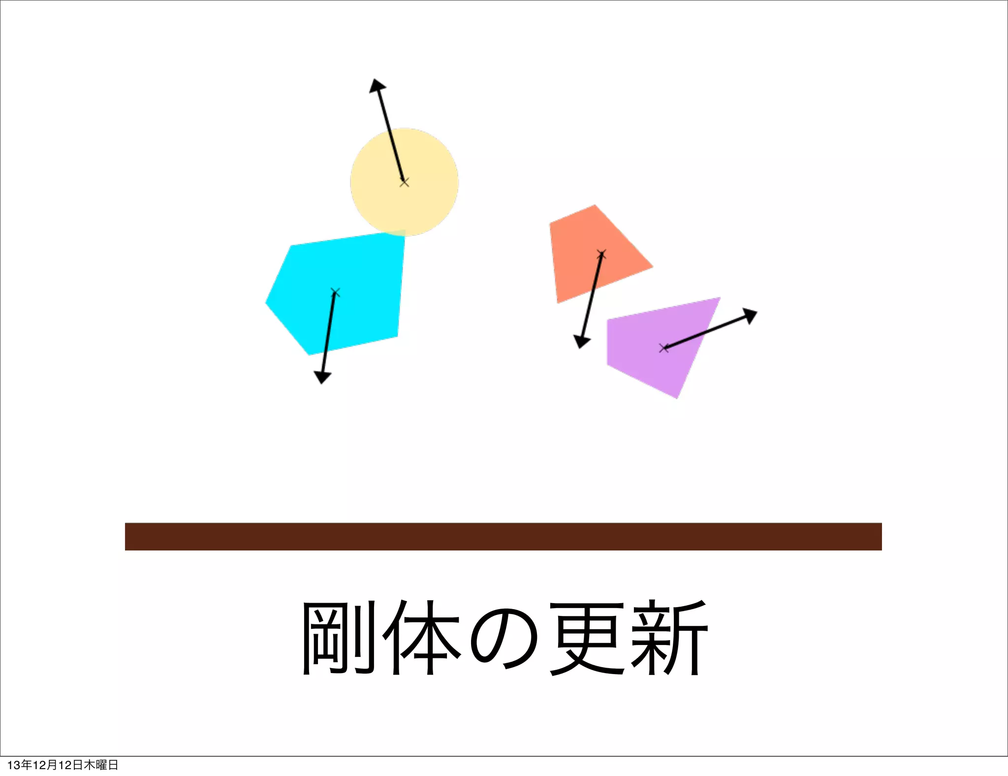 剛体の更新
13年12月12日木曜日

 