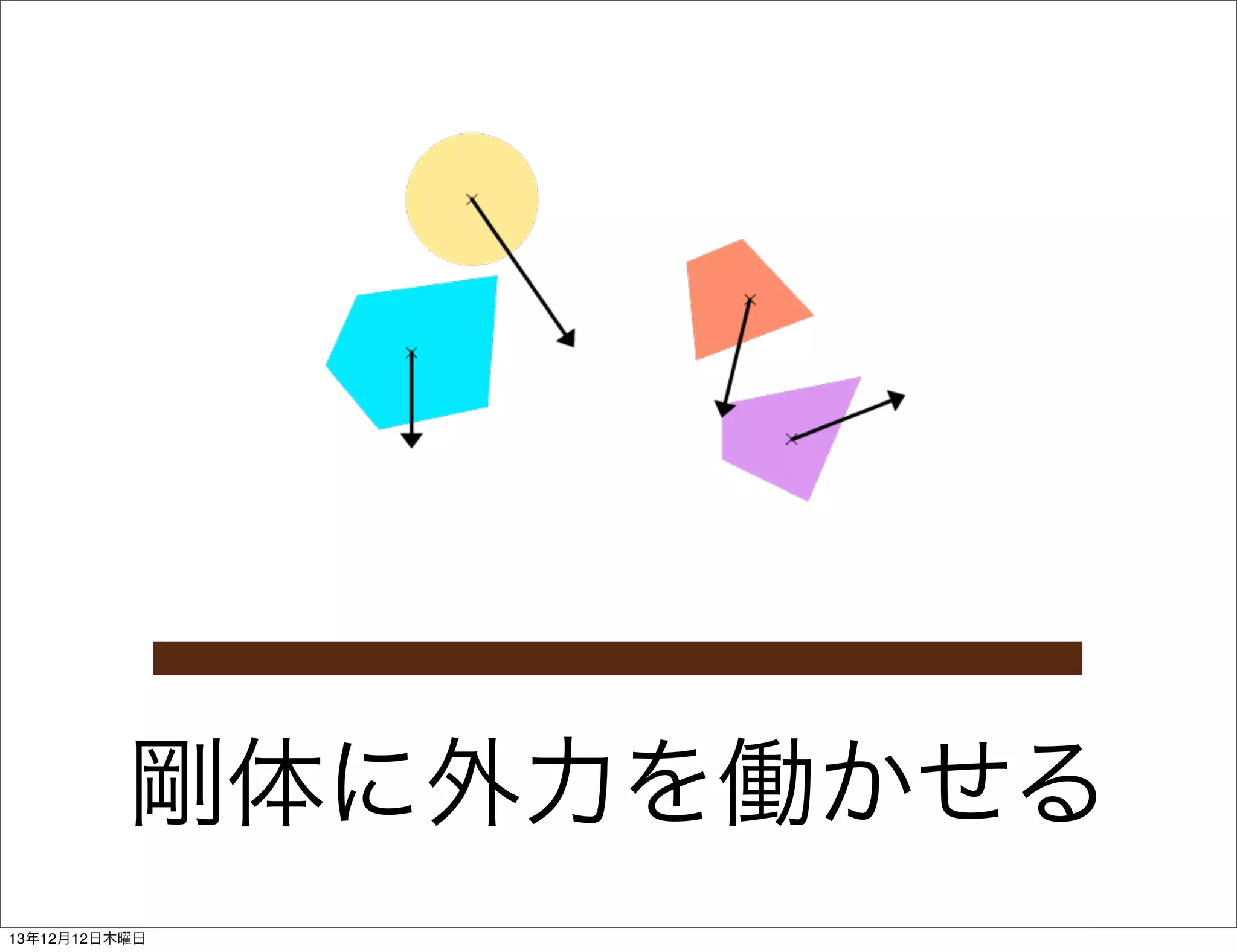 剛体に外力を働かせる
13年12月12日木曜日

 