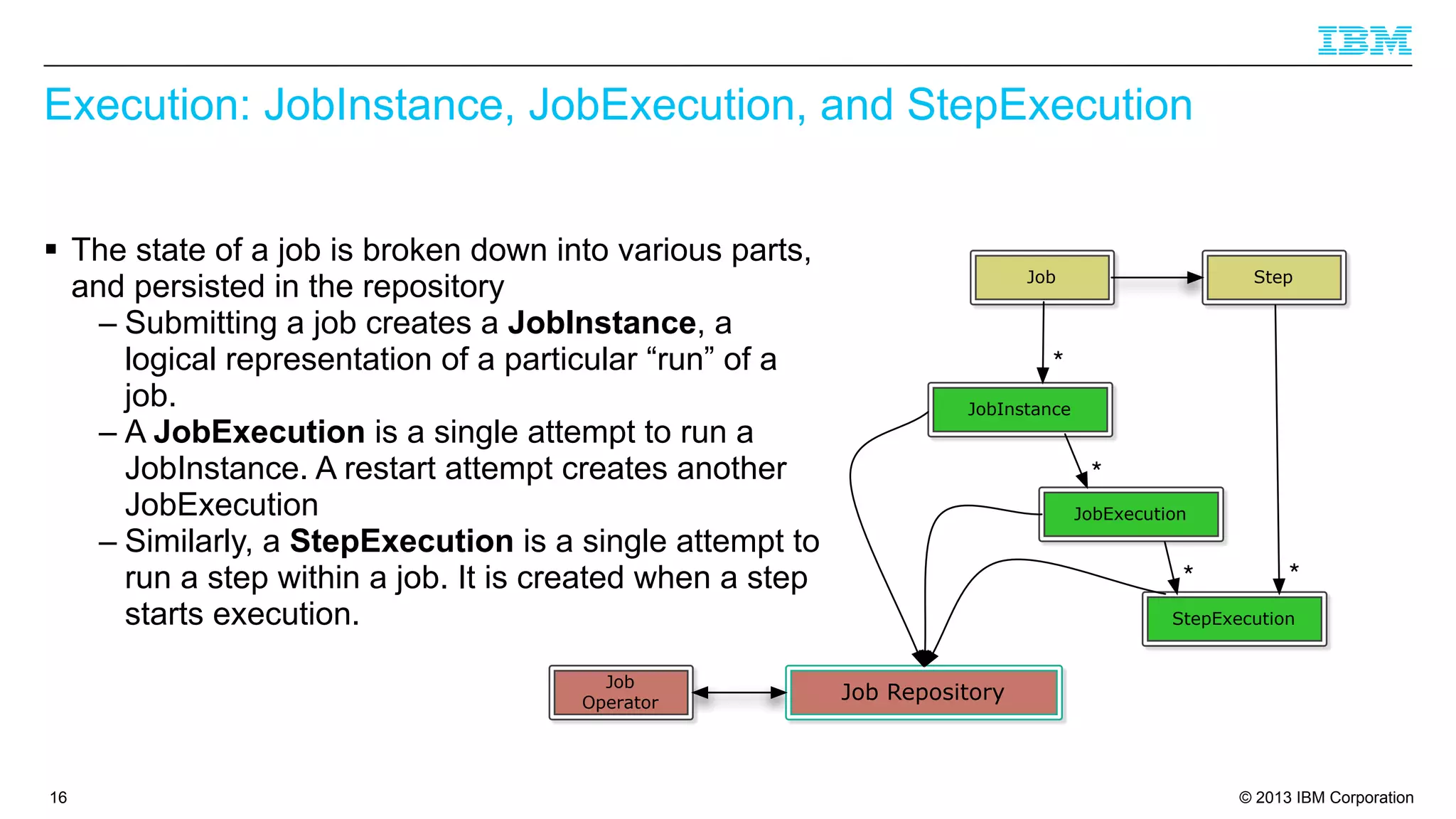 Execution: JobInstance, JobExecution, and StepExecution
§ The state of a job is broken down into various parts,
and persisted in the repository
– Submitting a job creates a JobInstance, a
logical representation of a particular “run” of a
job.
– A JobExecution is a single attempt to run a
JobInstance. A restart attempt creates another
JobExecution
– Similarly, a StepExecution is a single attempt to
run a step within a job. It is created when a step
starts execution.
Job
Operator

16

Job

Step

*
JobInstance

*
JobExecution

*

*

StepExecution

Job Repository

© 2013 IBM Corporation

 