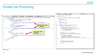 Parallel Job Processing

31

© 2013 IBM Corporation

 