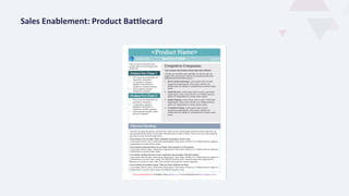 Sales Enablement: Product Battlecard
 