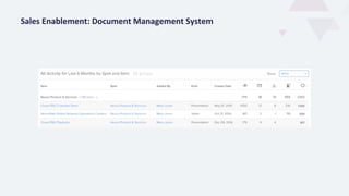 Sales Enablement: Document Management System
 