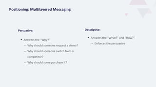 Persuasive:
• Answers the “Why?”
• Why should someone request a demo?
• Why should someone switch from a
competitor?
• Why should some purchase it?
Positioning: Multilayered Messaging
Descriptive:
• Answers the “What?” and “How?”
• Enforces the persuasive
 