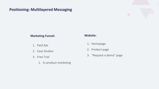 Marketing Funnel:
1. Paid Ads
2. Case Studies
3. Free Trial
1. In-product marketing
Positioning: Multilayered Messaging
Website:
1. Homepage
2. Product page
3. “Request a demo” page
 