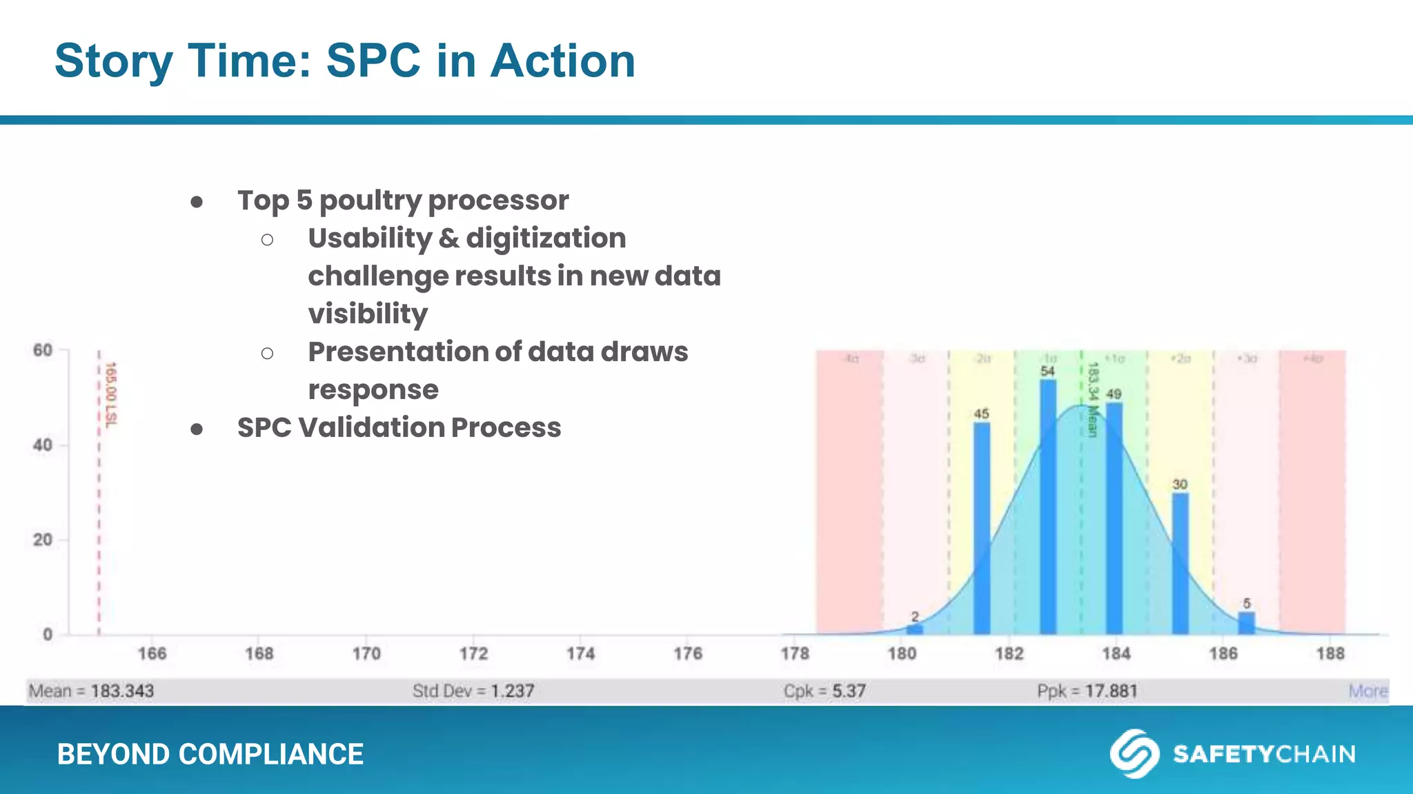 BEYOND COMPLIANCE
Story Time: SPC in Action
● Top 5 poultry processor
○ Usability & digitization
challenge results in new data
visibility
○ Presentation of data draws
response
● SPC Validation Process
 