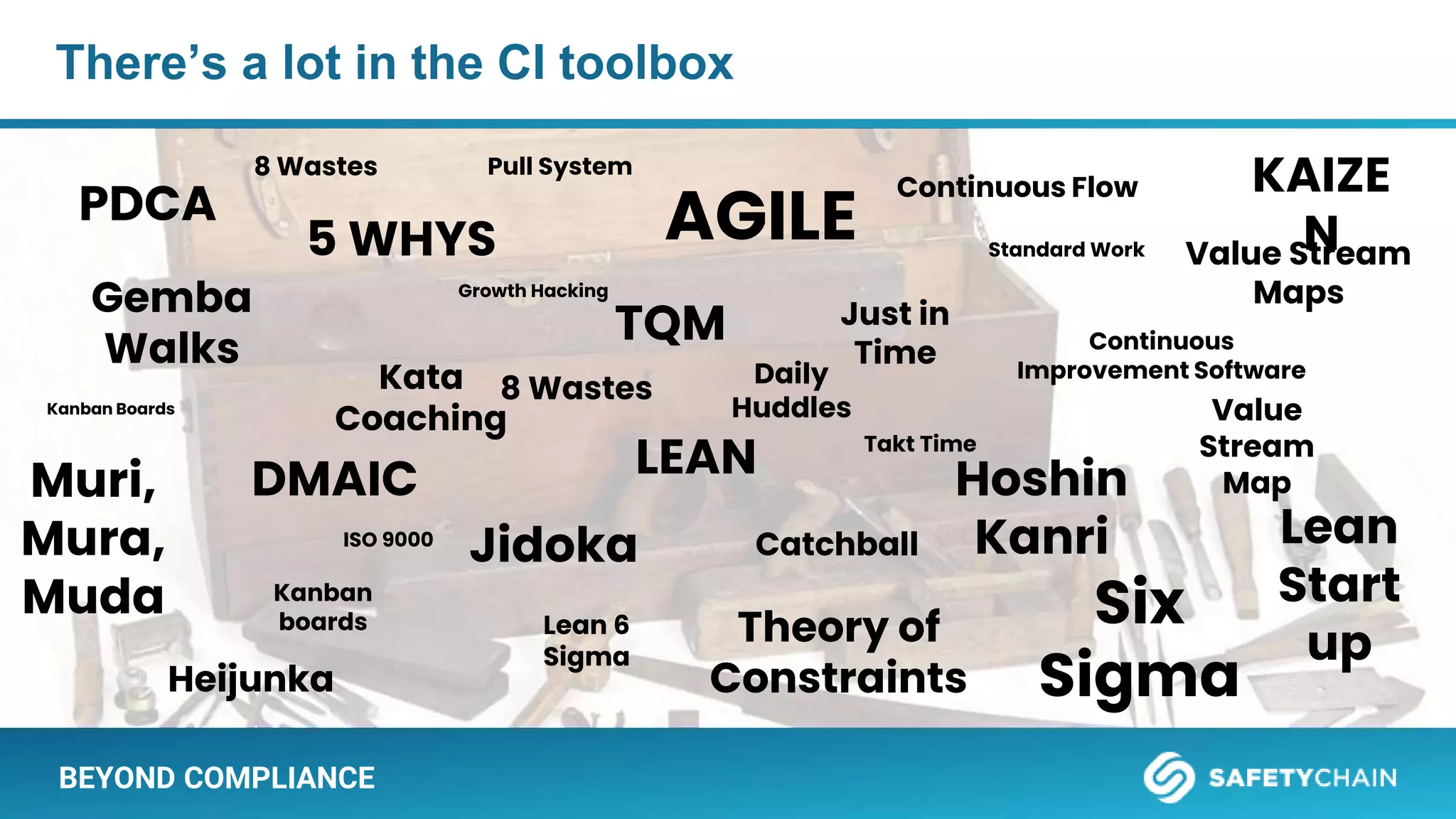 BEYOND COMPLIANCE
There’s a lot in the CI toolbox
PDCA
Gemba
Walks
5 WHYS
Kata
Coaching
Muri,
Mura,
Muda
Continuous
Improvement Software
LEAN
Six
Sigma
TQM
ISO 9000
Theory of
Constraints
AGILE
Lean
Start
up
Just in
Time
Jidoka
Continuous Flow
Takt Time
Pull System
Heijunka
KAIZE
N
Growth Hacking
Lean 6
Sigma
8 Wastes
DMAIC
Daily
Huddles
Standard Work
Catchball
Hoshin
Kanri
Kanban Boards
Value Stream
Maps
Kanban
boards
Value
Stream
Map
8 Wastes
 