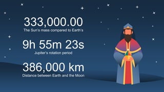 333,000.00
The Sun’s mass compared to Earth’s
9h 55m 23s
Jupiter’s rotation period
386,000 km
Distance between Earth and the Moon
 