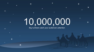 10,000,000
Big numbers catch your audience’s attention
 