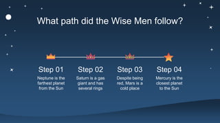 What path did the Wise Men follow?
Step 01
Neptune is the
farthest planet
from the Sun
Step 02
Saturn is a gas
giant and has
several rings
Mercury is the
closest planet
to the Sun
Step 04
Step 03
Despite being
red, Mars is a
cold place
 