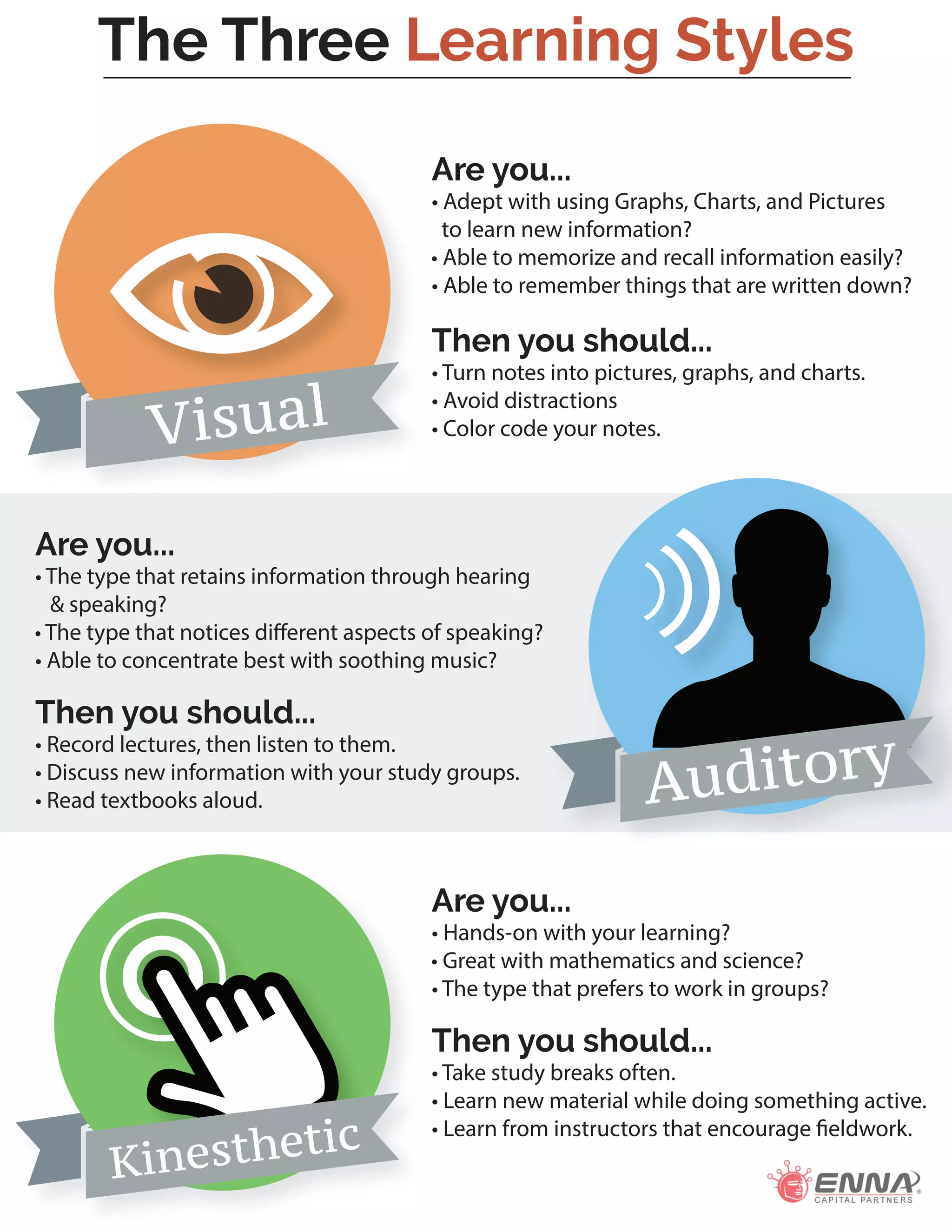 Visual
Auditory
Kinesthetic
• Adept with using Graphs, Charts, and Pictures
to learn new information?
• Able to memorize and recall information easily?
• Able to remember things that are written down?
• Turn notes into pictures, graphs, and charts.
• Avoid distractions
• Color code your notes.
Are you...
Then you should...
• The type that retains information through hearing
& speaking?
• The type that notices different aspects of speaking?
• Able to concentrate best with soothing music?
• Record lectures, then listen to them.
• Discuss new information with your study groups.
• Read textbooks aloud.
Are you...
Then you should...
• Hands-on with your learning?
• Great with mathematics and science?
• The type that prefers to work in groups?
• Take study breaks often.
• Learn new material while doing something active.
• Learn from instructors that encourage fieldwork.
Are you...
Then you should...
The Three Learning Styles