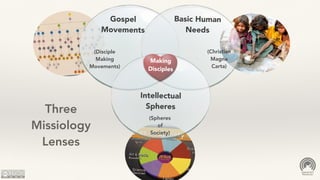 Three
Missiology
Lenses
Gospel
Movements
Basic Human
Needs
Intellectual
Spheres
Making
Disciples
(Disciple
Making
Movements)
(Christian
Magna
Carta)
(Spheres
of
Society)
 