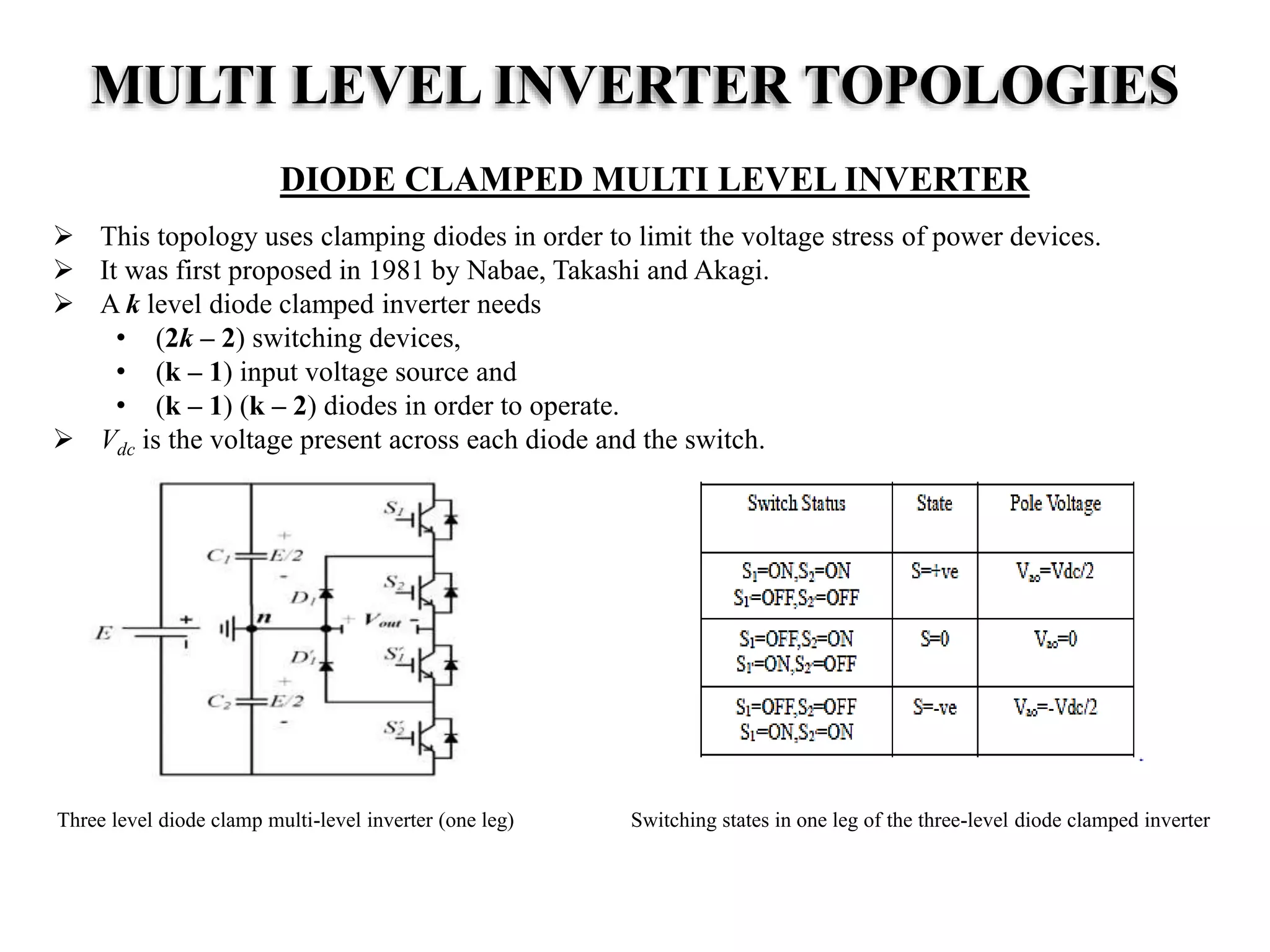 MULTI LEVEL INVERTER TOPOLOGIES
DIODE CLAMPED MULTI LEVEL INVERTER
 This topology uses clamping diodes in order to limit the voltage stress of power devices.
 It was first proposed in 1981 by Nabae, Takashi and Akagi.
 A k level diode clamped inverter needs
• (2k – 2) switching devices,
• (k – 1) input voltage source and
• (k – 1) (k – 2) diodes in order to operate.
 Vdc is the voltage present across each diode and the switch.
Three level diode clamp multi-level inverter (one leg) Switching states in one leg of the three-level diode clamped inverter
 