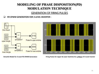 MODELING OF PHASE DISPOSITION(PD)
MODULATION TECHNIQUE
GENERATION OF FIRING PULSES
 PD SPWM GENERATION FOR 3-LEVEL INVERTER :
Simulink Model for 3-Level PD SPWM Generation Firing Pulses for Upper & Lower Switches for a-Phase of 3-Level inverter
16
 